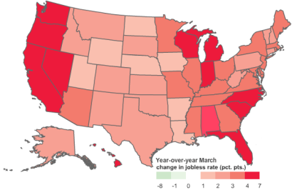 March year-over-year unemployment