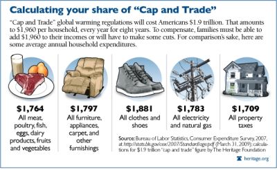 cap-and-trade-budget1 How much will cap and trade cost you?