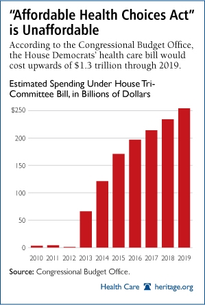 CBO says that the total cost of Obamacare is 1.3 trillion over 10 years