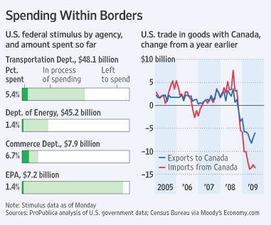 The economic effects of massive government waste and naive protectionism
