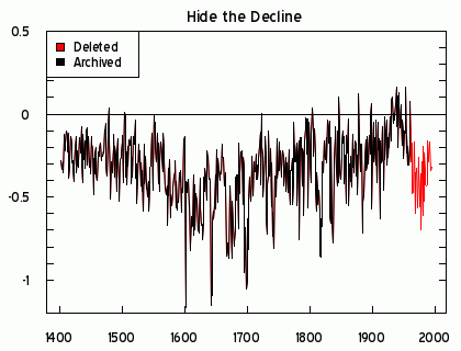 briffa_recon Hide The Decline