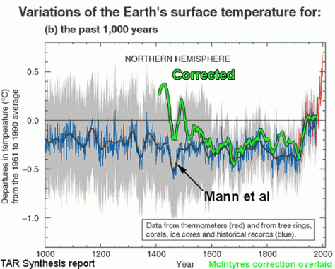 synthesis-report-summary-tar-hockey-stick-web