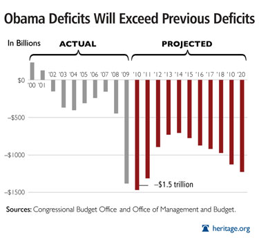 obama_budget_deficit