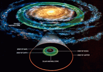 Galactic Habitable Zone