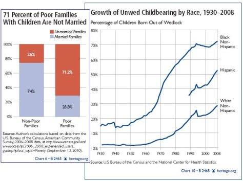 Welfare and out-of-wedlock births