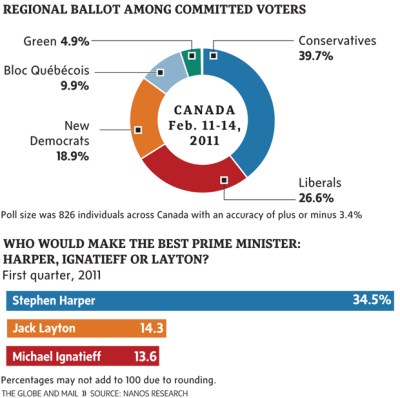 Canada Election Poll 2011