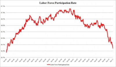 U.S. Labor Force Participation