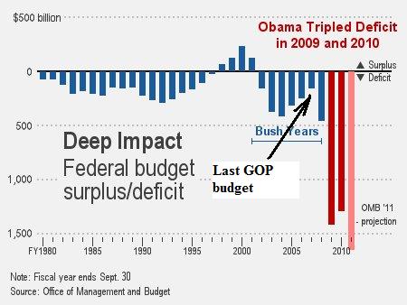 Barack Obama Budget Deficit
