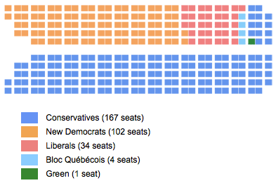 Canada 2011 Federal Election Seats