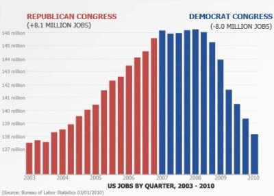 To judge intelligence, just look at the results