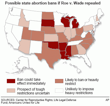 Which states would Ron Paul allow to legalize abortion?
