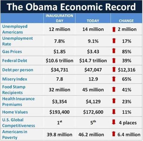 Obama Economic Record November 2011 Obama Economic Record November 2011