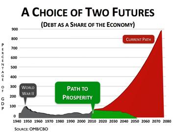 Paul Ryan's 2013: The Path to Prosperity Paul Ryan's 2013: The Path to Prosperity