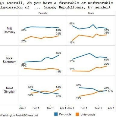 Republican women support Rick Santorum