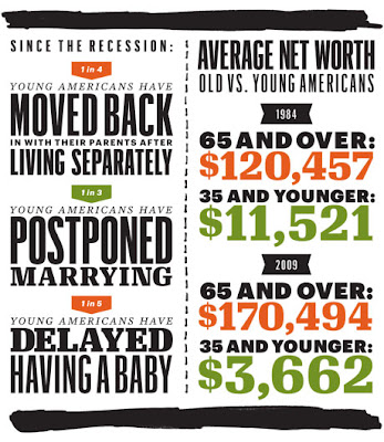The real inequality: young America and old America