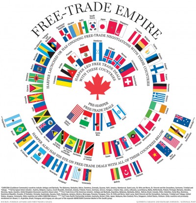 Canada: Free Trade Empire