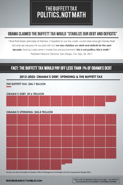 The Buffett Tax (click for larger image)