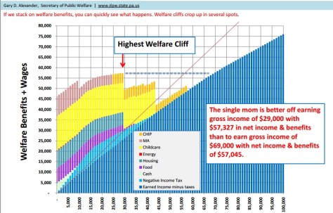 Socialism subsidizes single motherhood by choice