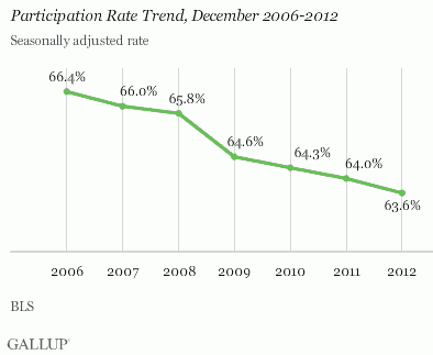 Democrats take over House and Senate in 2007