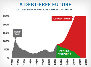 Paul Ryan's Balanced Budget Proposal