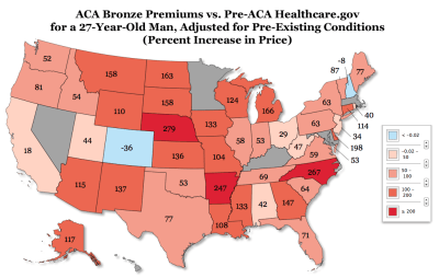 % Increase in health insurance premium before and after Obamacare