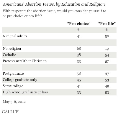 Atheists are OK with the strong killing the weak