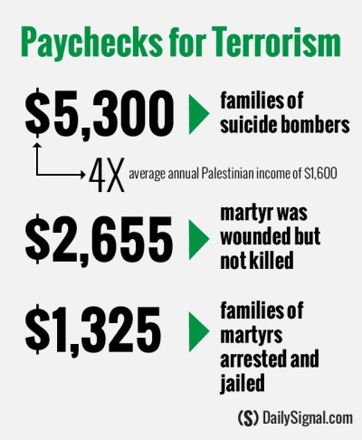 This is what "work" looks like for terrorists