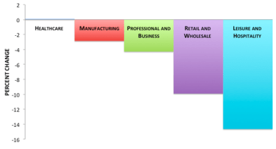 Wages of Young Americans (Source: The Atlantic)