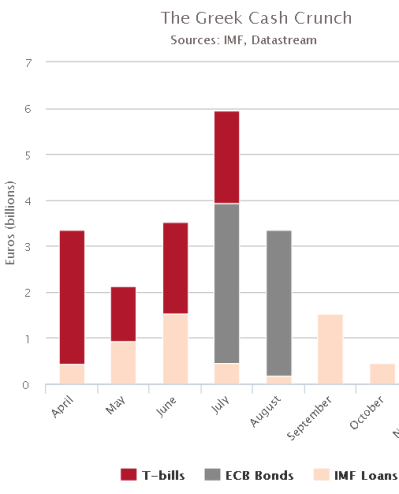 Greece debt repayment schedule