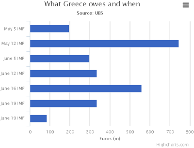 Everything is awesome! Lets have fun!