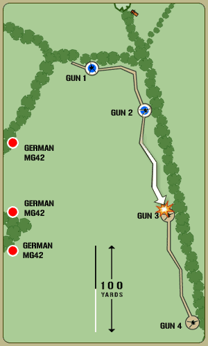 Assaulting the guns at Brecourt Manor