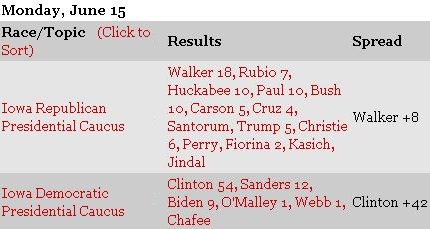 Iowa Republican Primary Poll