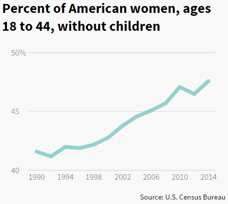 Childless by choice, not because of men