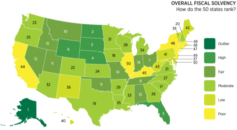 George Mason University study on fiscal solvency
