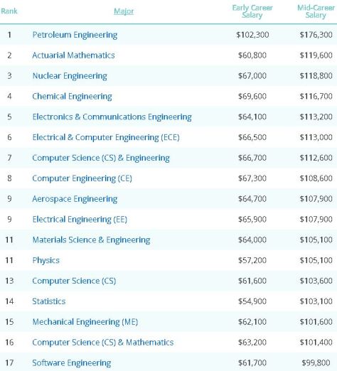 Should you study philosophy?