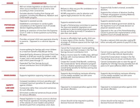 Voter Guide (click for much larger image)