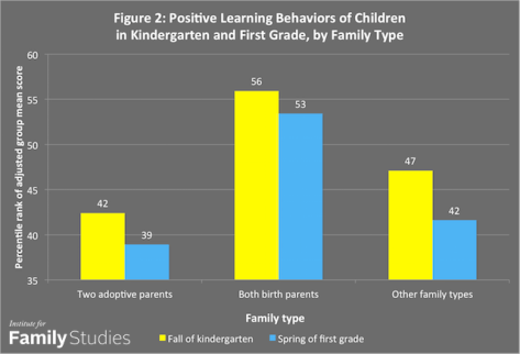 Adopted kids struggle to pay attention in class
