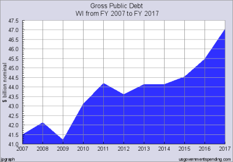 Obama doubled the national debt in 8 years