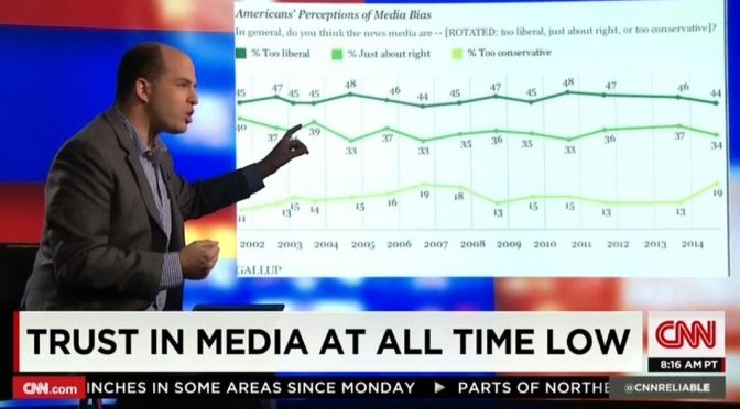 Why do people think that CNN are biased leftist clowns?