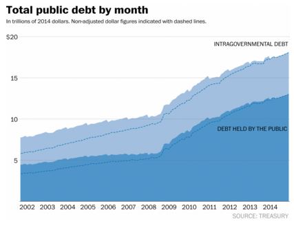 Debt increase under Barack Obama