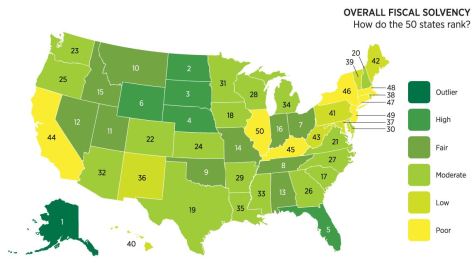 Overall fiscal solvency by state