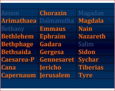 At the end of the lecture 22 out of 27 cities are attested in other sources