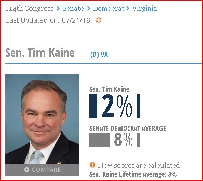 Tim Kaine's radical leftist voting record