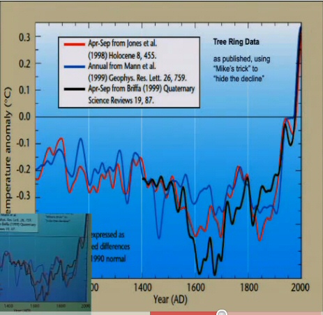 Raw temperature measurements after hiding the decline