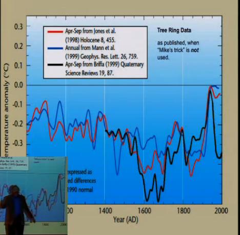 Raw temperature measurements before hiding the decline