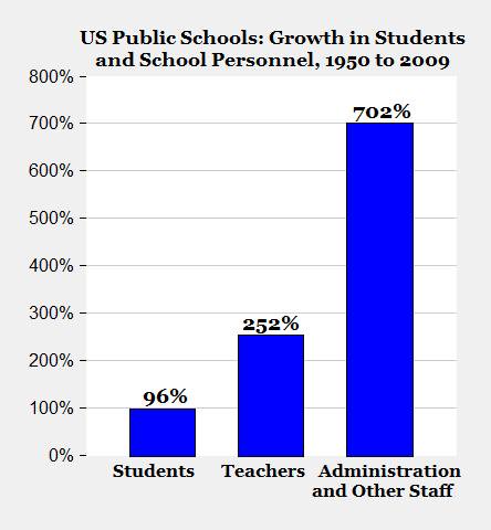 Where does taxpayer money spent on the public school monopoly go?