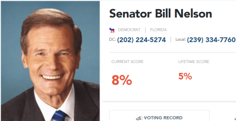 Heritage Action Scorecard for Democrat Bill Nelson Florida