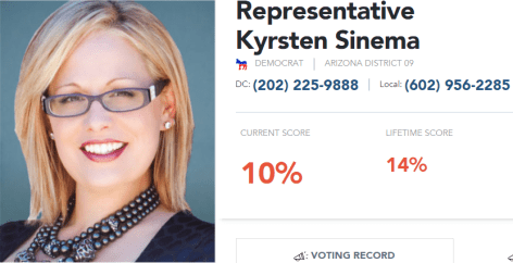 Heritage Action Scorecard for Democrat Kyrsten Sinema Arizona