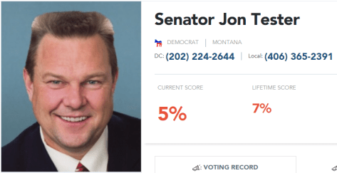 Heritage Action Scorecard for Democrat Jon Tester