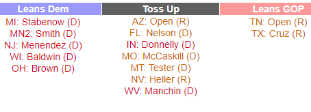 Toss-up Senate races to be decided on Tuesday